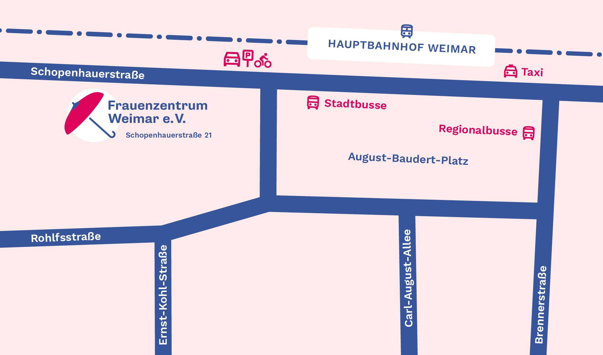 Standort Frauenzentrum Weimar auf einer Straßenkarte von Weimar-Nordvorstart